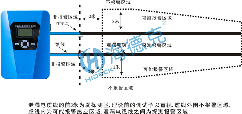 泄漏电缆说明.jpg