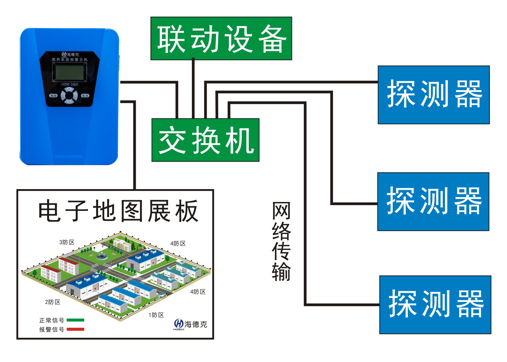 海德克HDK-16D系列智能报警主机